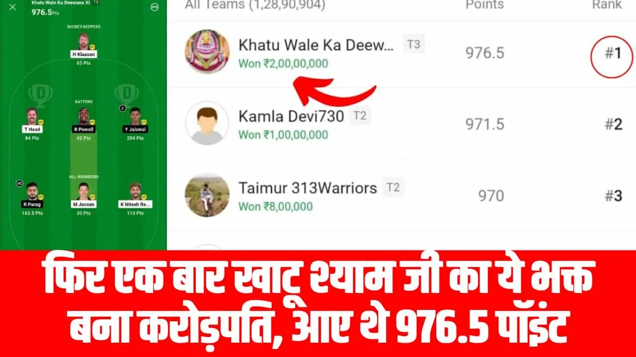 SRH vs RR Dream 11 Top Winner || एक बार फिर खाटू श्याम जी का ये भक्त बना करोड़पति, आए थे 976.5 पॉइंट, यहां देखें  पूरी टीम