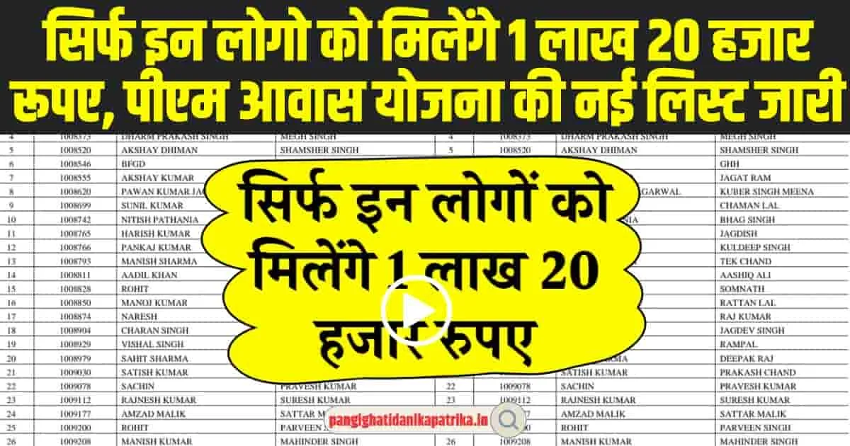 PM Awas Yojana List : देशभर में फर्जी बने गरीबों को लगा बड़ा झटका,  पीएम आवास योजना की नई लिस्ट जारी