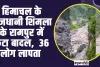 Himachal News | हिमाचल के राजधानी ​शिमला के रामपुर में फटा बादल,  36 लोग लापता 