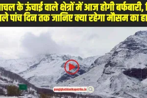 Himachal Weather Update: हिमाचल के ऊंचाई वाले क्षेत्रों में आज होगी बर्फबारी, फिर अगले पांच दिन तक जानिए क्या रहेगा मौसम का हाल 